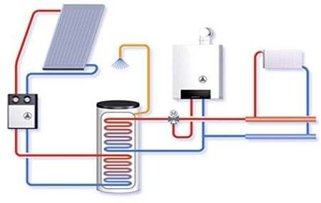 Solarthermie